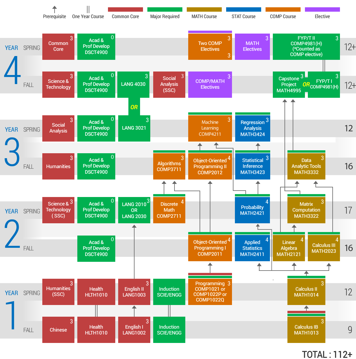 2020-21 COMP 4211 study pathway