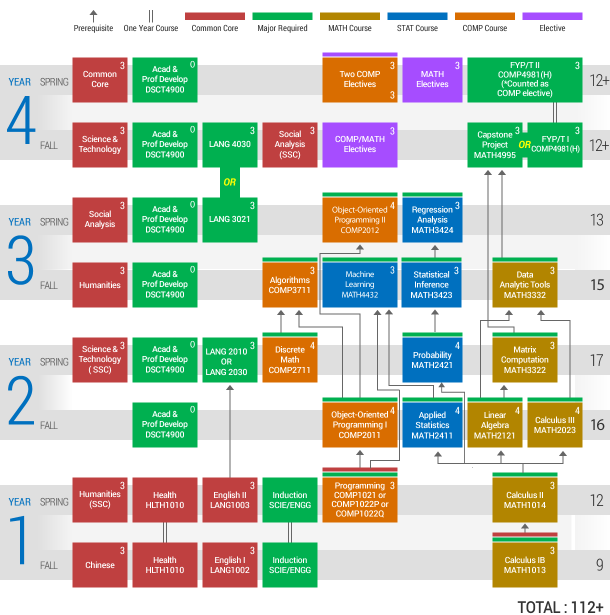 2019-20 MATH 4432 study pathway