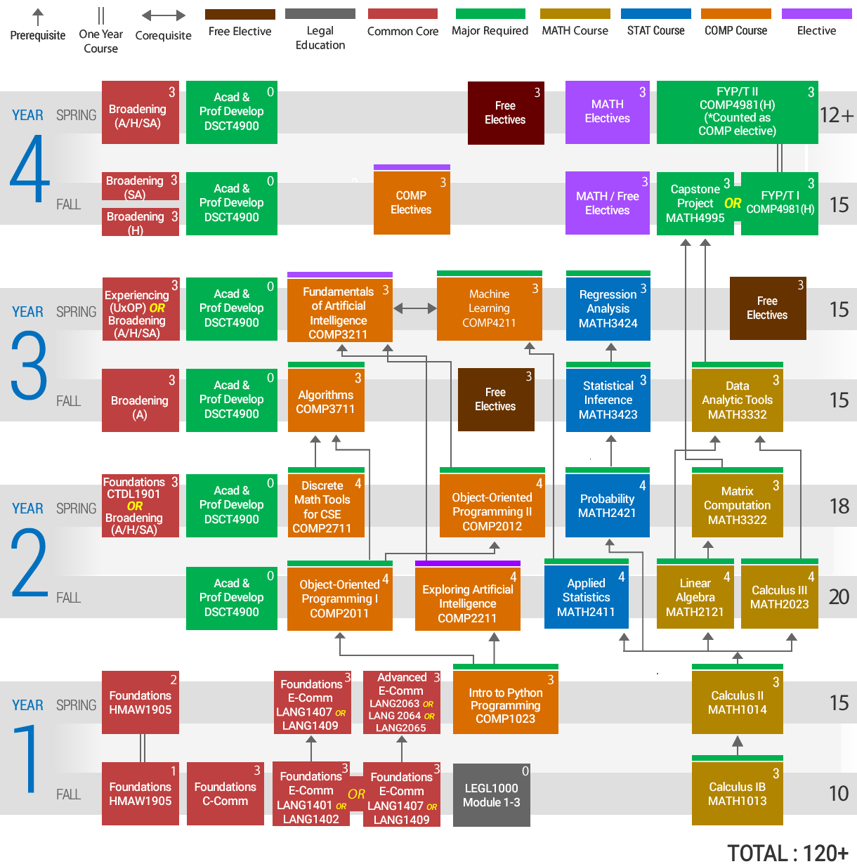 DSCT Study Pathway for 2025-25 Cohort